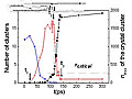 Structures of Local Rearrangements in Soft Colloidal Glasses